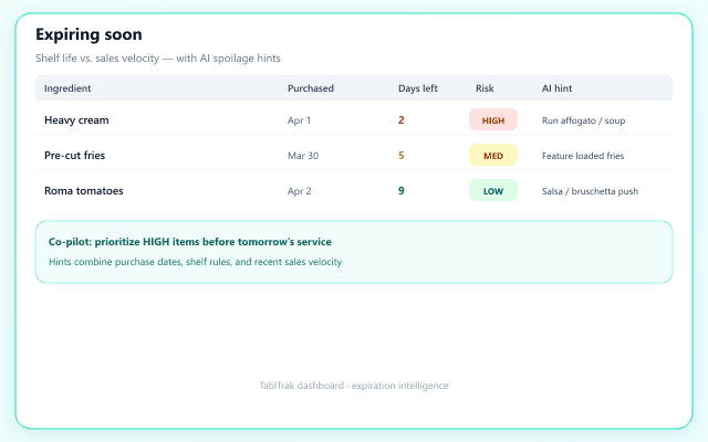 Sample expiration tracking view