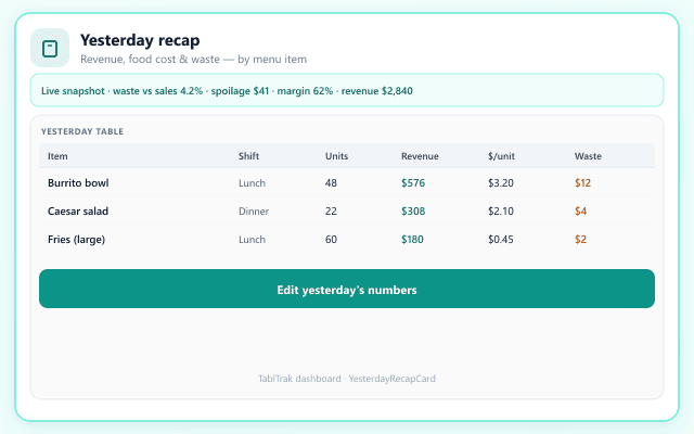 Sample yesterday recap table